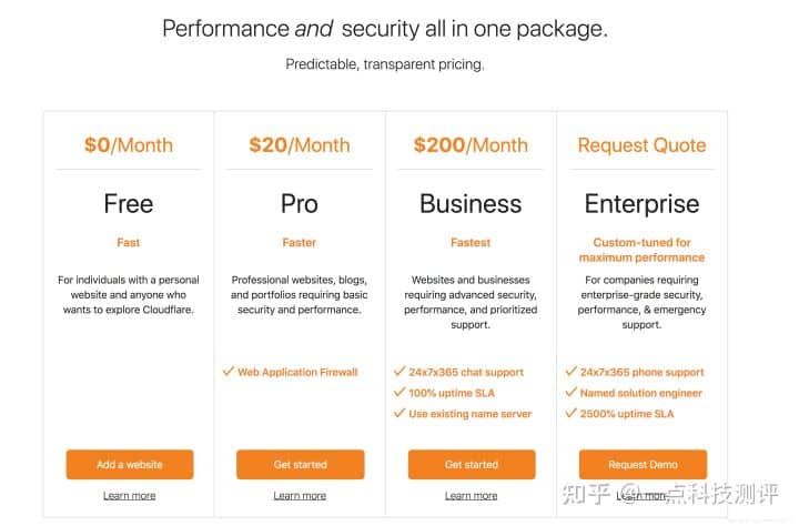 给网站套上Cloudflare（以腾讯云为例）